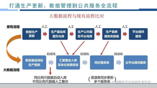 新型基礎(chǔ)測繪與公共服務(wù)體系建設(shè)實(shí)踐與探索——以浙江省為例