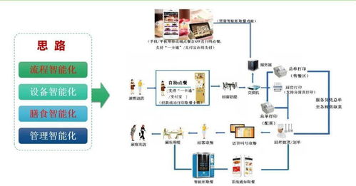 智慧膳食新標桿 浙大一院以“三服務、三安全、三滿意”引領后勤管理革新