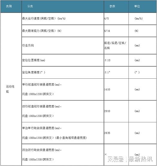 艾吉威機器人推出“即買即用”快交付式小千斤AGV，并配套信息系統運行維護服務