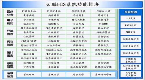 二級醫院與?？漆t院HIS系統 基于Java的穩定高效解決方案