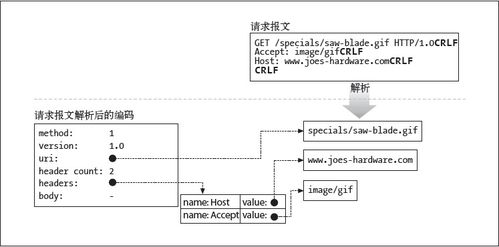 無(wú)Web文件系統(tǒng)環(huán)境下的服務(wù)器運(yùn)維挑戰(zhàn)與解決方案